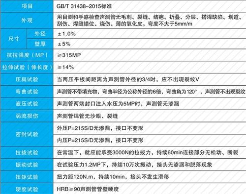 延平钳压式声测管性能特点